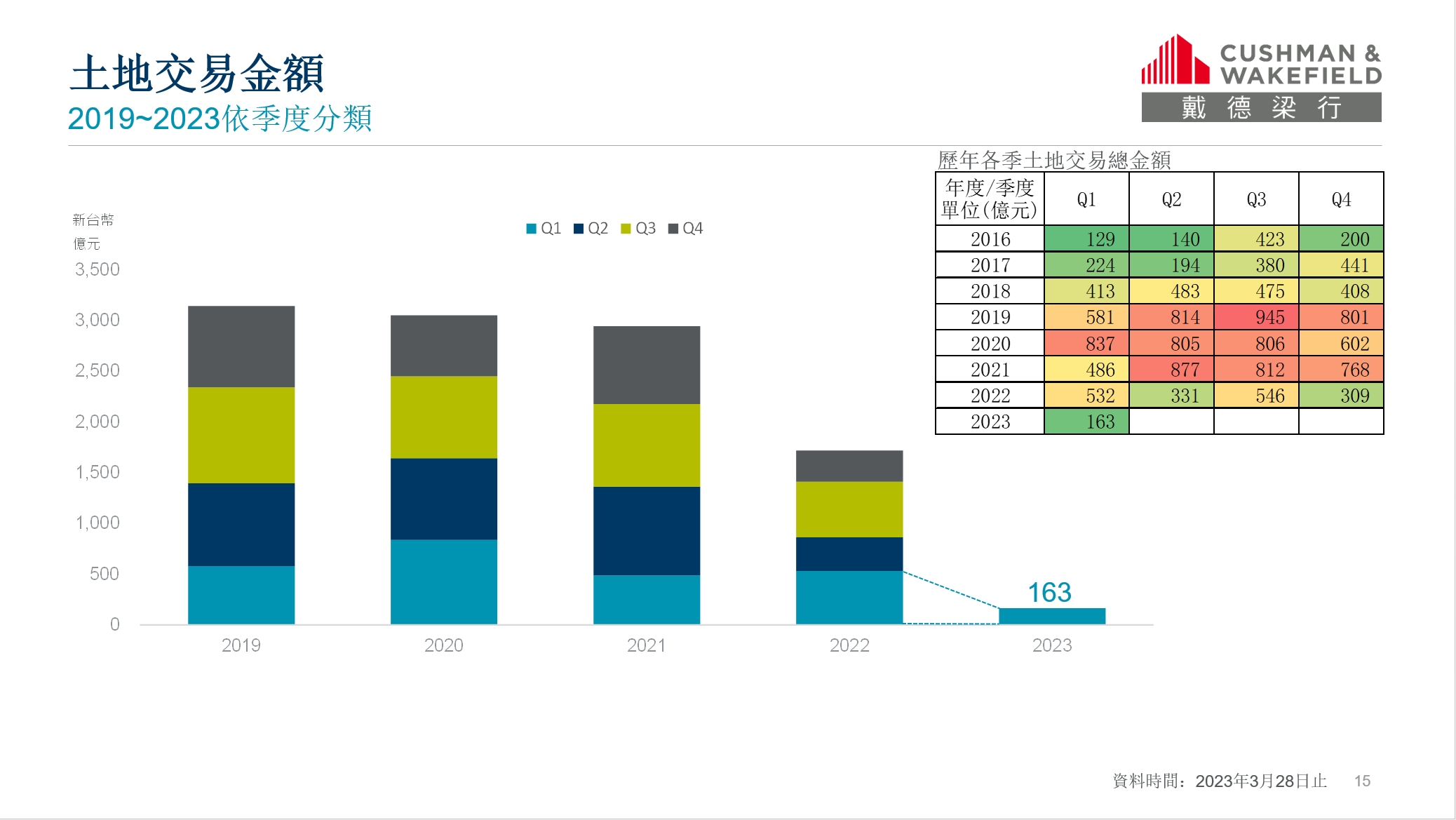 入夜一片淒涼？顏炳立喊「剉著等」：這幾區一定跌超過10%