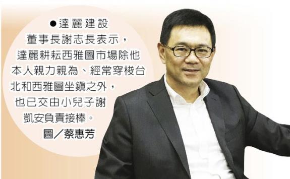 看好台中房市 達麗建設明年台中推案量70億