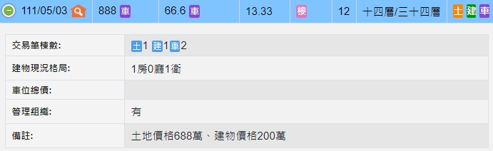 鞋業老董砸3倍市價買「隔壁社區2車位」專家曝超狂特殊用途