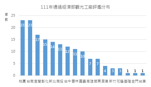 資料來源：經濟部統計資料，信義全球資產公司整理