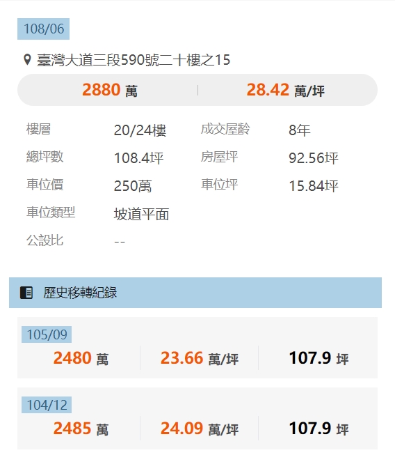 台中毛胚屋豪宅 降價千萬還沒人要 專家都意外