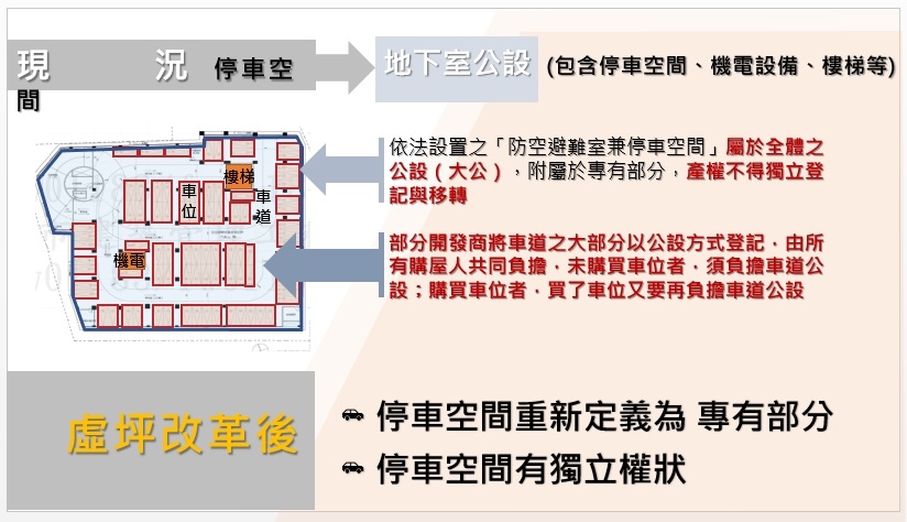虛坪改革方案出爐！林右昌：公設比可望降至25~30%