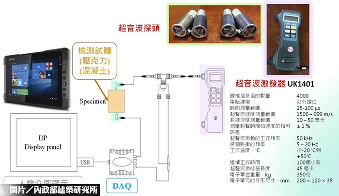 火害檢測免鑽心 建物結構更安心
