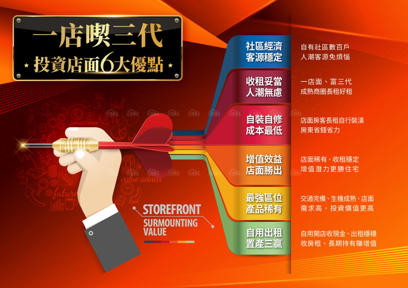 一店傳三代：包租公最愛的六大特色