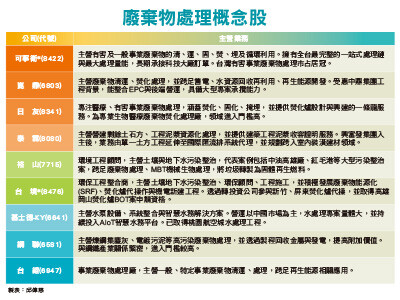 土方新制 廢棄物概念股暴衝