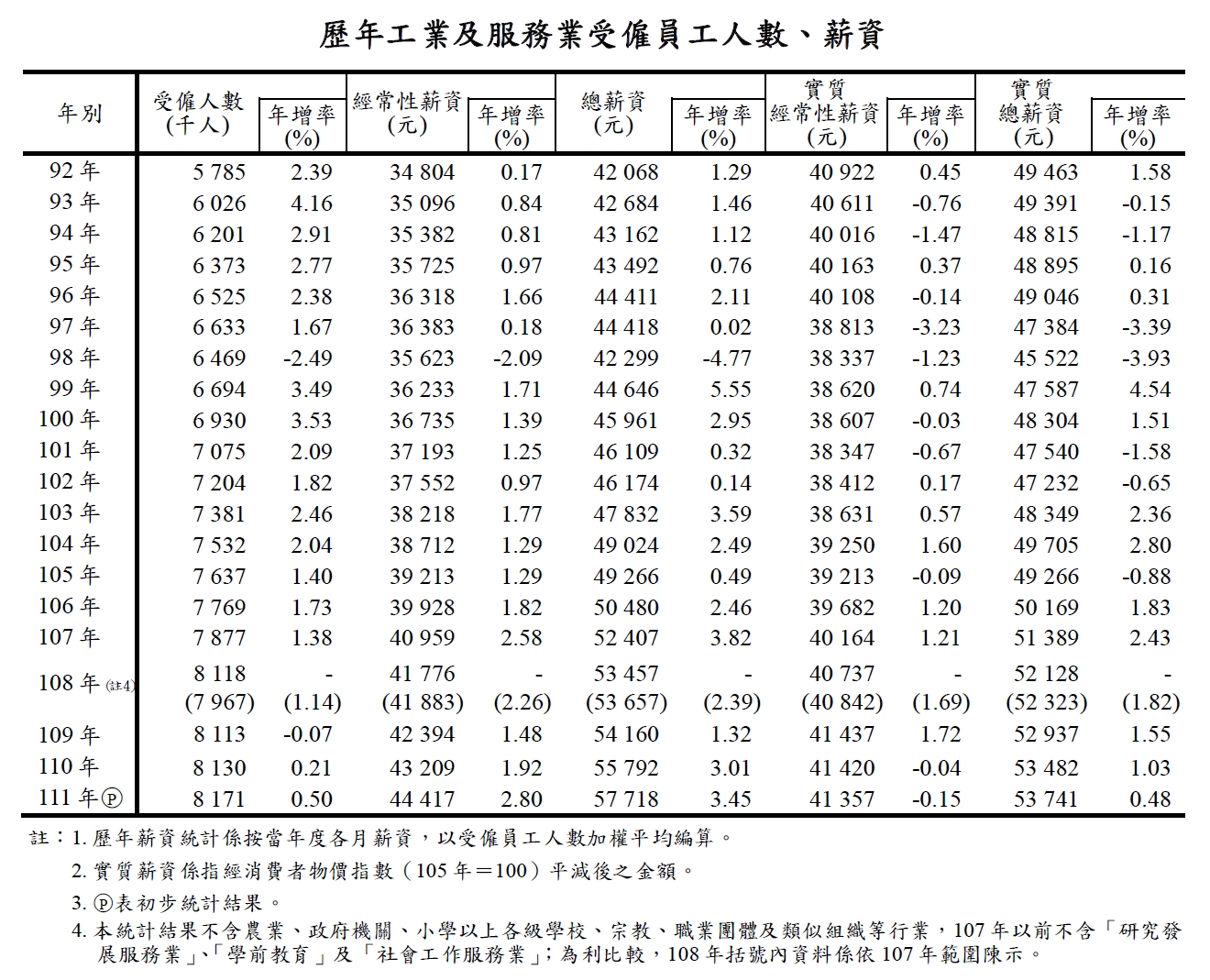 周昆立／連顆雞蛋都這麼貴！房價10年爆漲38% 成無殼族噩夢