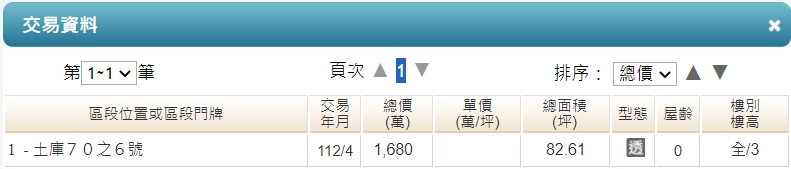 南二都4月預售實登僅1筆？專家喊「沒那麼慘」：選後掀遞延買盤