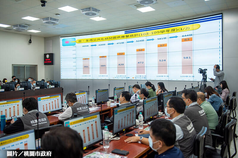 人口成長快 桃市公幼6年增84園