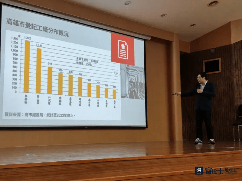 何世昌從高雄產業環境談轉型契機,也指出政府近年祭出的全面性調控政策,也影響了房地產市場的運作機制。(圖/記者蘇茵慧) 何世昌從高雄產業環境談轉型契機,也指出政府近年祭出的全面性調控政策,也影響了房地產市場的運作機制。(圖/記者蘇茵慧)