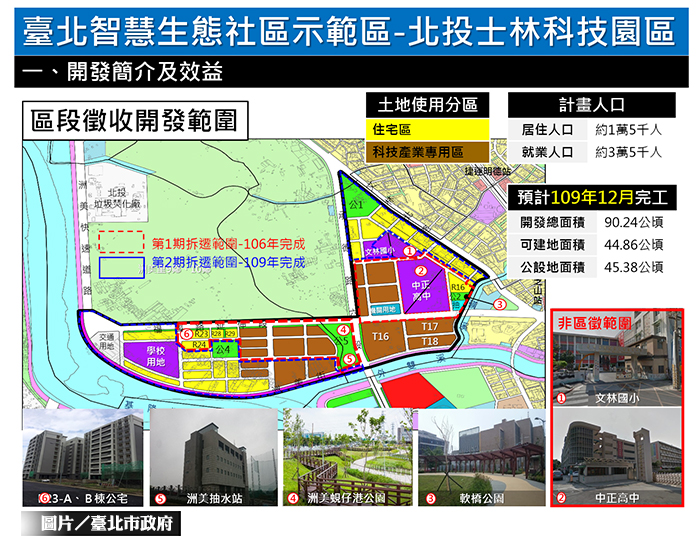 北士科109年完工  打造智慧生態示範社區