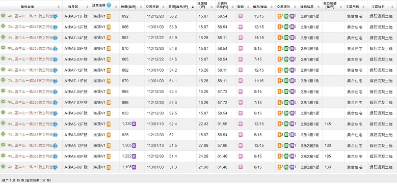 1個多月就賣光！基隆親民區驚見每坪56萬 業者：接待中心要拆了