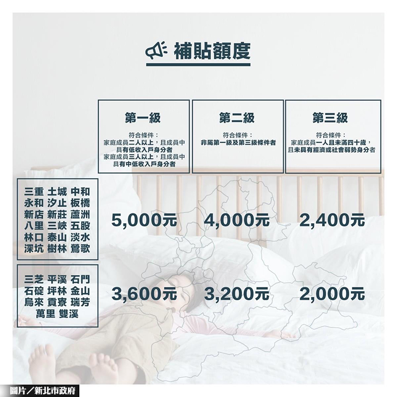 新北租金補貼申請爆量 逾4千戶領嘸補助