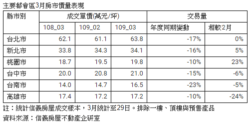 疫情+股災影響短期信心  降息有利剛性買盤