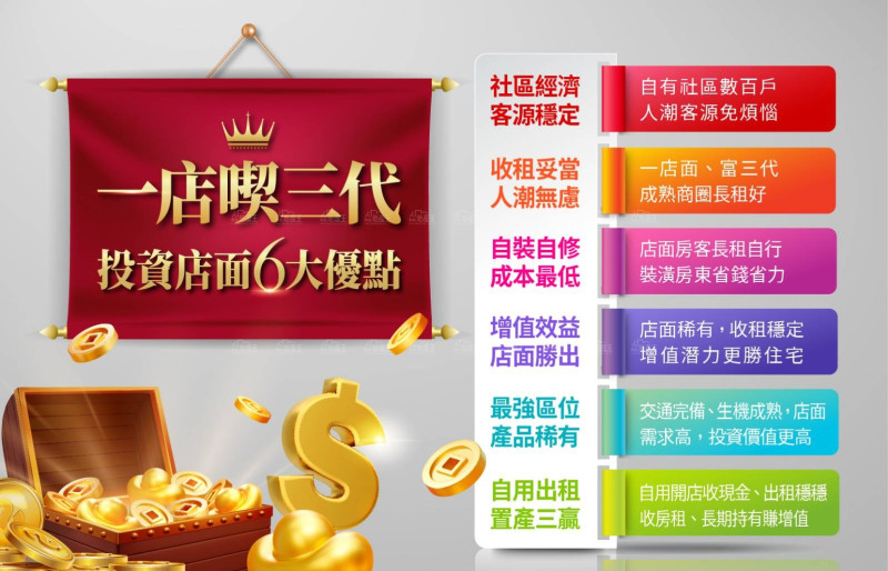「一店傳三代」 自用收租挑選好店面