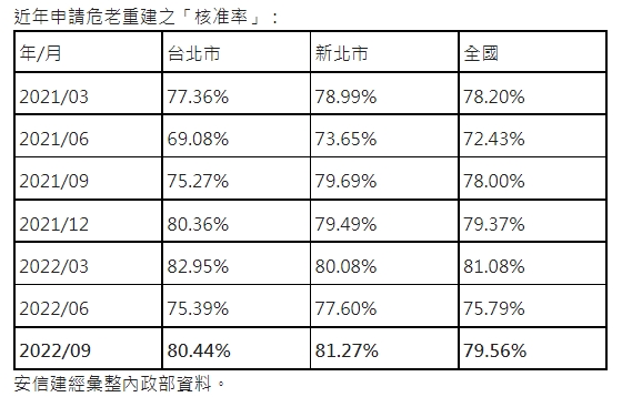 怕爛尾更怕危險老屋不改建 用「這招」免損地主權益
