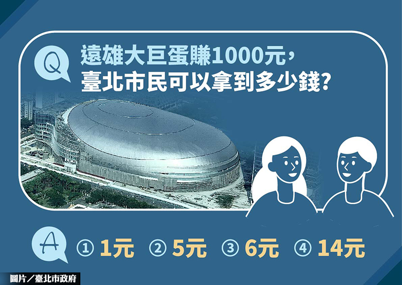 達成共識 大巨蛋營收分潤敲定了！