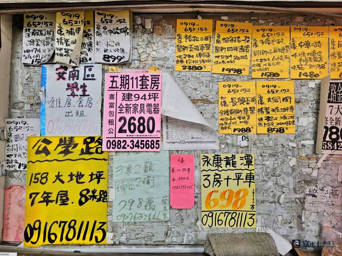 買房太痛苦！房價高漲又難貸，南部購屋預算恐下修？