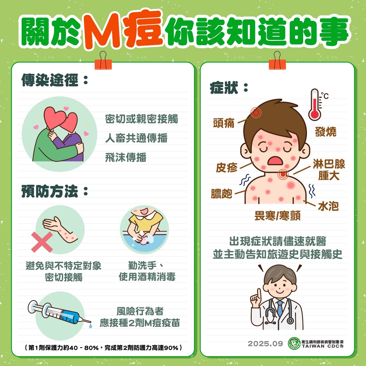 M痘社區傳播風險未降　嘉義市8/28夜間接種疫苗最高送300元禮券