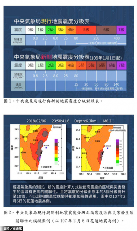 地震震度新分級 新制2020元旦上路
