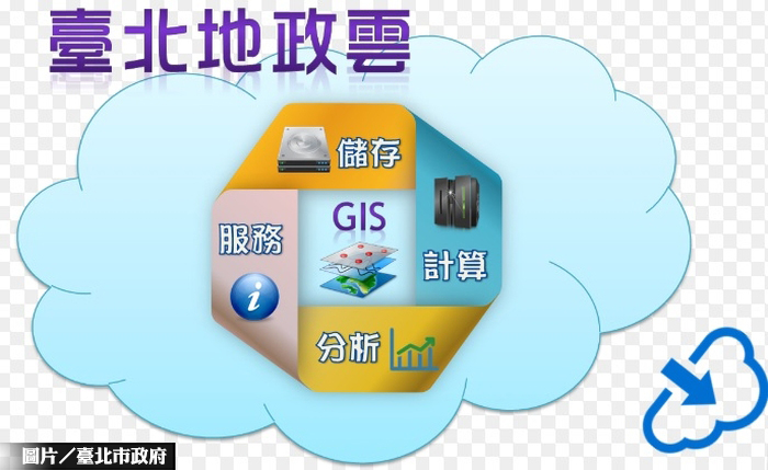 北市地政雲新服務　可客製不動產說明書