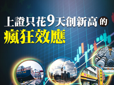 上證只花9天創新高的瘋狂效應