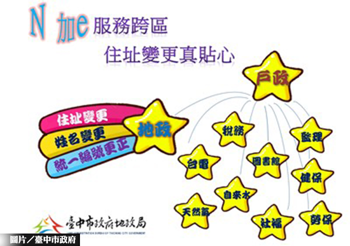 中市府推地址整合 重測資料不漏接