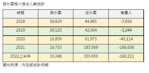 2年未回國戶籍被遷出  恐影響房地合一400萬免稅優惠