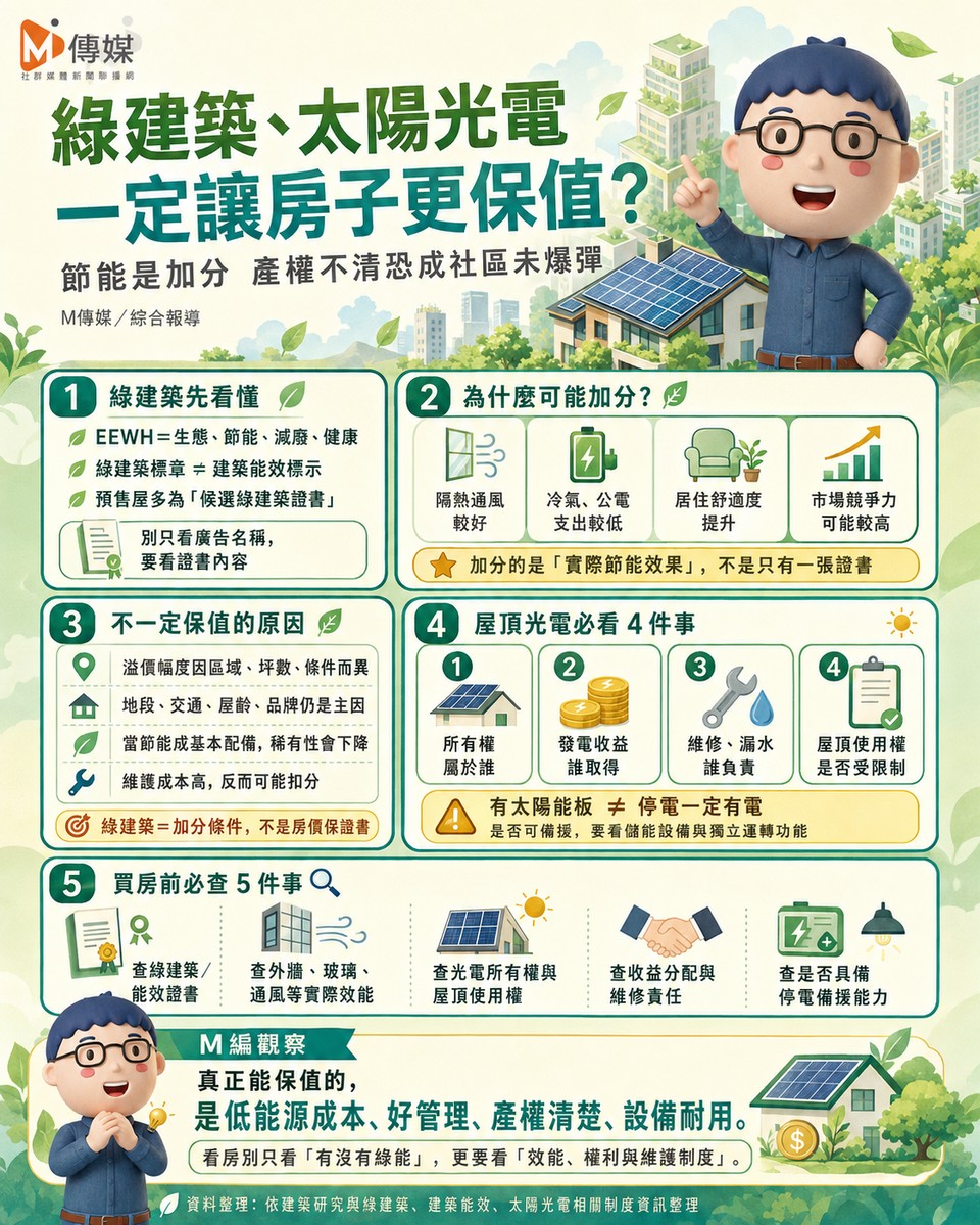 綠建築、太陽光電一定讓房子更保值？節能是加分　產權不清恐成社區未爆彈