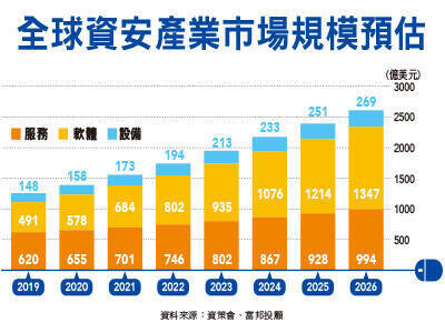 行家必看！8檔超人氣IC股