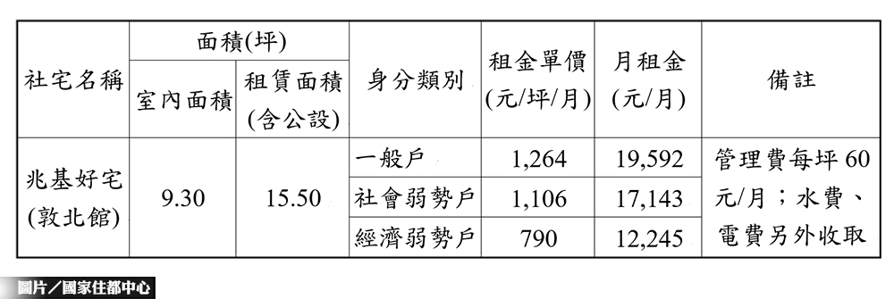 兆基好宅敦北館招租 最快8／1可入住
