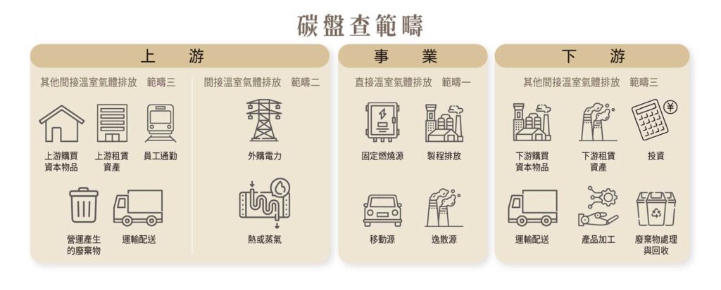 眾多碳名詞的相似相異處