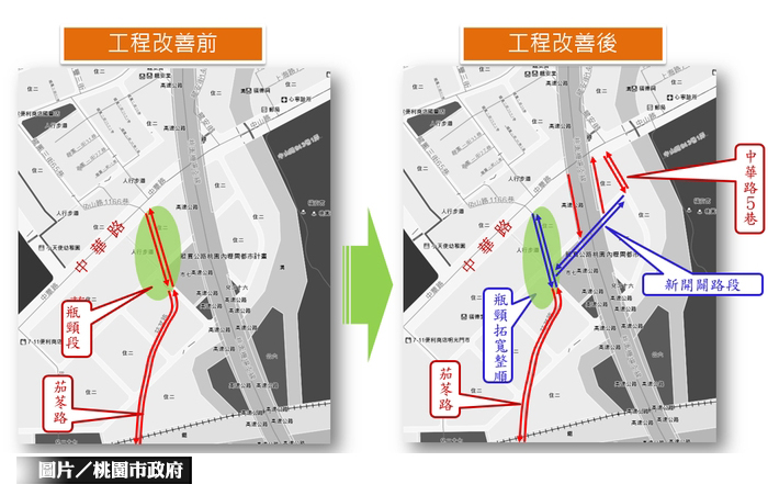 打通交通瓶頸  桃園市端「開瓶計畫」 