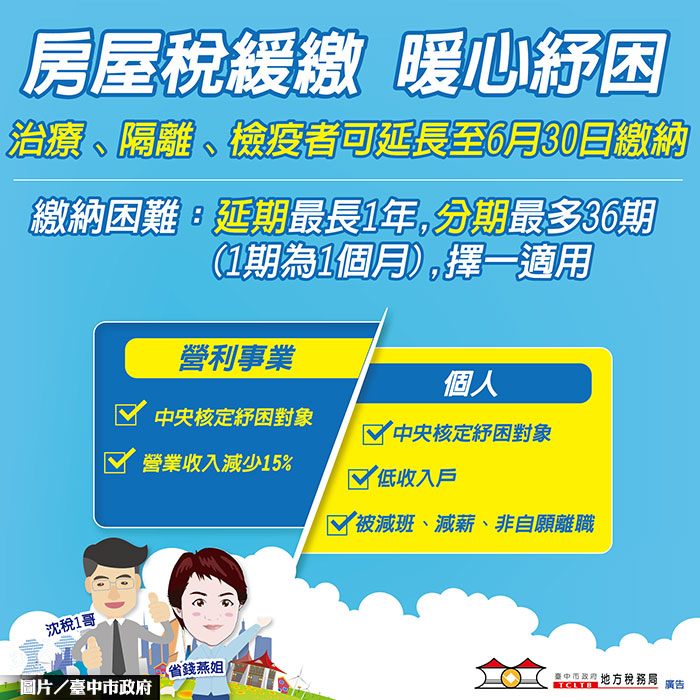 隔離檢疫者 房屋稅繳納期可延長