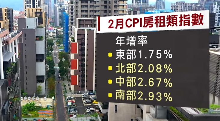 CPI增幅連20月逾警戒線！全民聚焦通膨投資