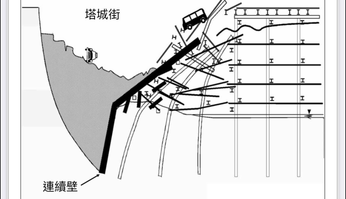 不同一般天坑！基泰大直恐遭「2階段破壞」  結構技師：上一次在30年前