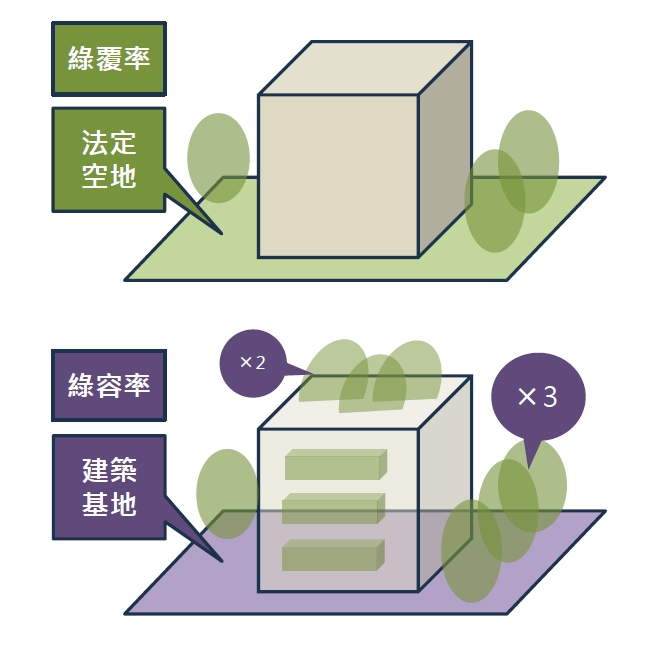 卡住輝達的「綠容率」，到底是什麼？