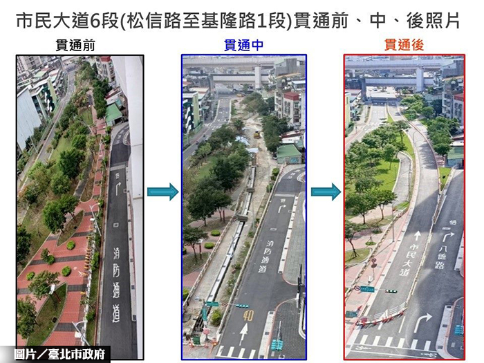 北市民福音！市民大道6段至5段貫通