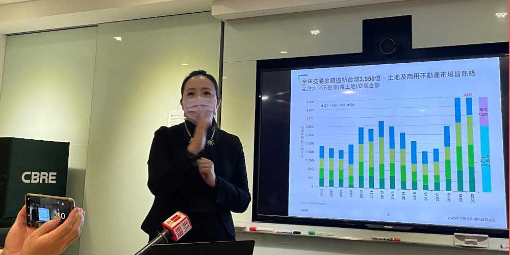不動產市場量衝4千億元大關 創18年新高