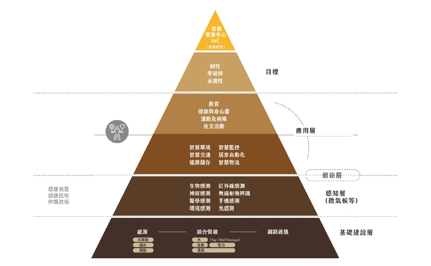 台積電赴美設廠「房市火熱」 宇智打造智慧社區