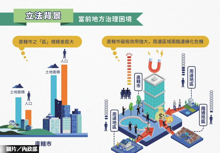 行政院通過「行政區劃法」草案