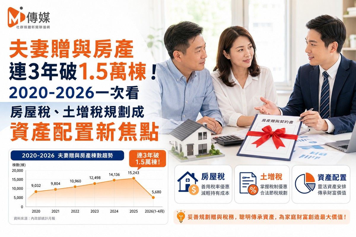 夫妻贈與房產連3年破1.5萬棟！2020-2026一次看　房屋稅、土增稅規劃成資...