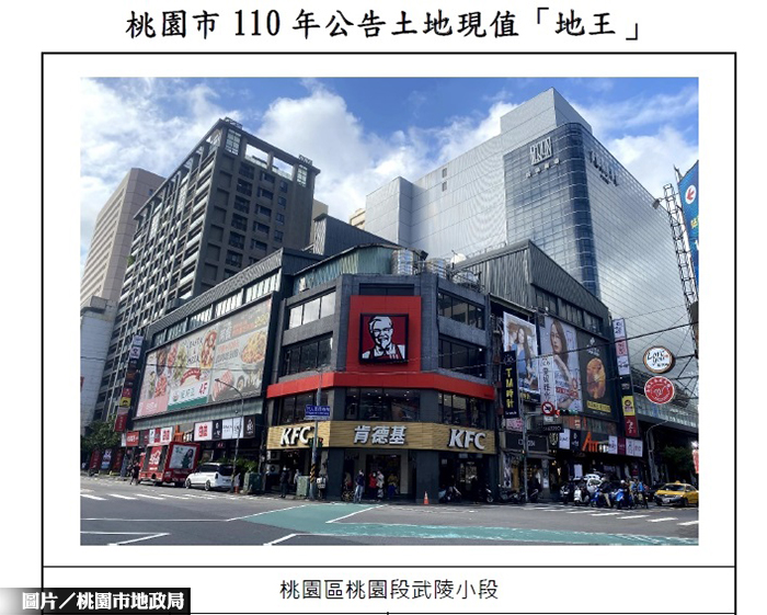 桃園市公告土地現值 平均上漲2.53%