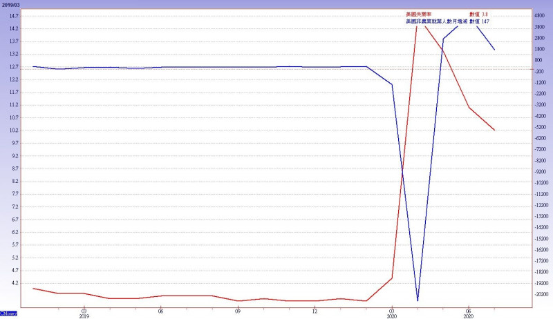 美中交惡 市場氣氛越來越緊繃