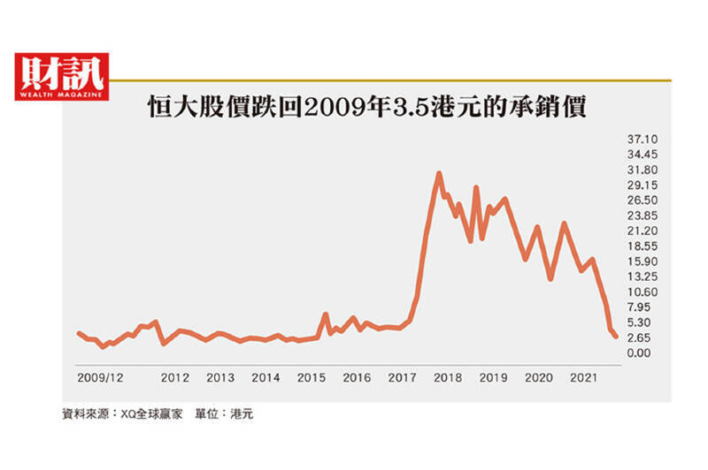 第一大房企面臨違約風暴　中國地產業黃金30年畫下句點  從掏糞工到首富 恒大許家印樓起樓塌