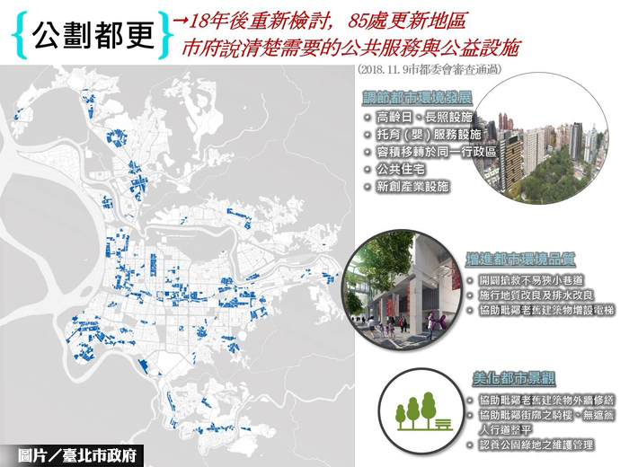 北市1／1起 施行新增公劃更新地區容獎