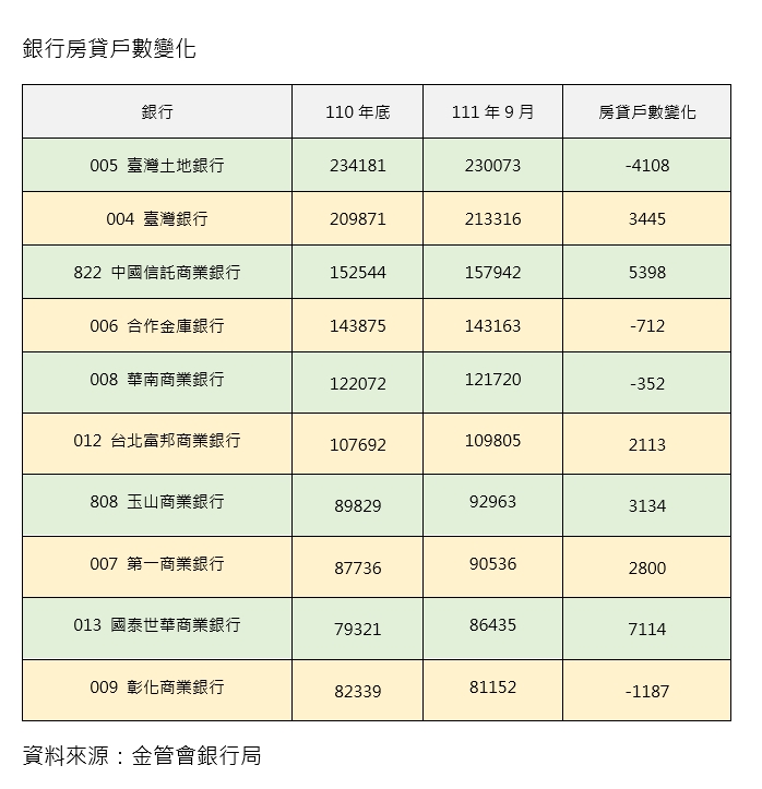 房貸放款民進公退 多問「這件事」更易找到有利的銀行
