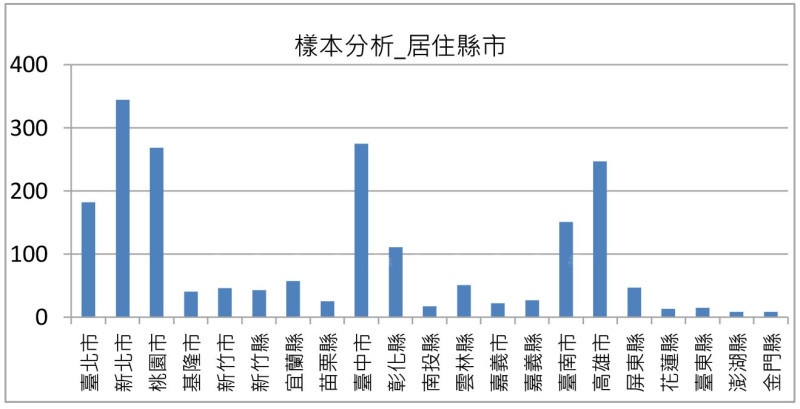 房仲全聯會選後民調 五成民眾啟動購屋  看漲房價5%-10%