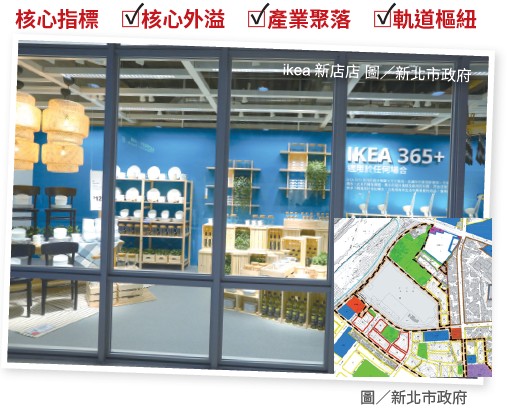 市場雷達—全台11個新興重劃區 戰略地圖