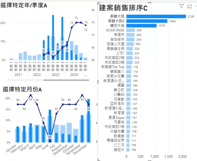 三重房價趨勢最新動態：2025年房市挑戰與機會並存！