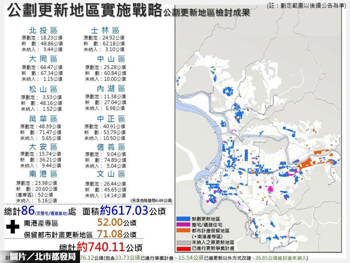 北市公劃更新地區公展 加速都更